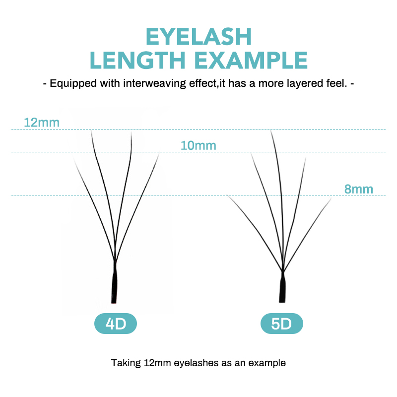 Extensões de Cílios NATUHANA C - Individual Lash Tray avaliação e preço